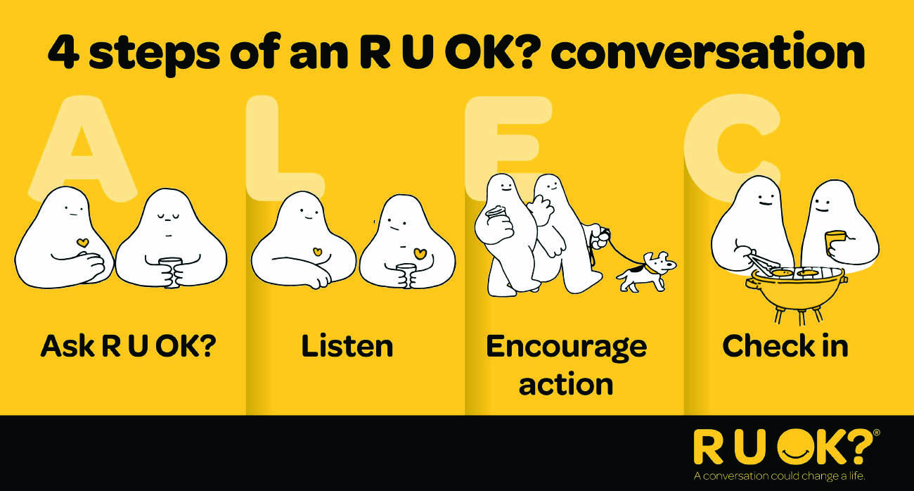Steps to asking R U Ok?